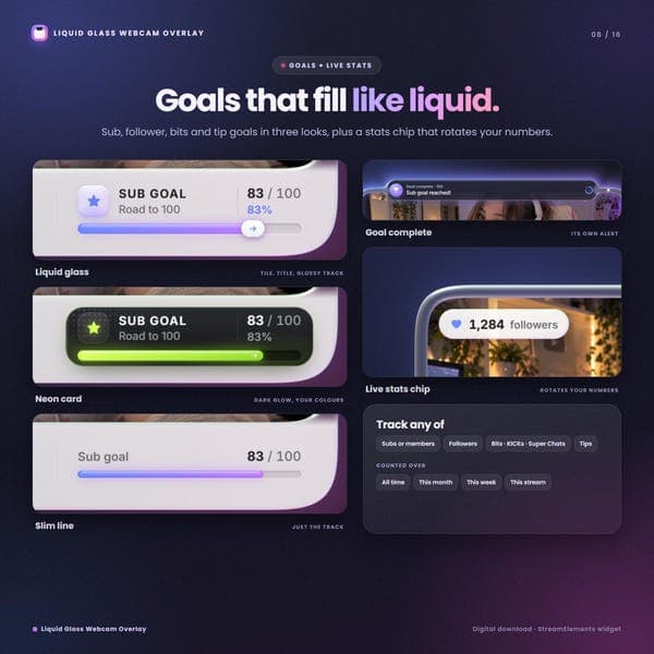 Liquid Glass Webcam Overlay for StreamElements, Twitch YouTube Kick Facecam Frame, OBS Streamlabs, Animated Alerts, One-Click Install - photo 9